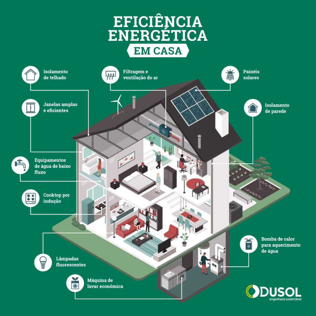 Energia solare residenziale: risparmio e sostenibilità a casa propria